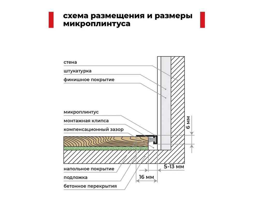 Микроплинтус MSAPL 01.2700.15 Анод черный